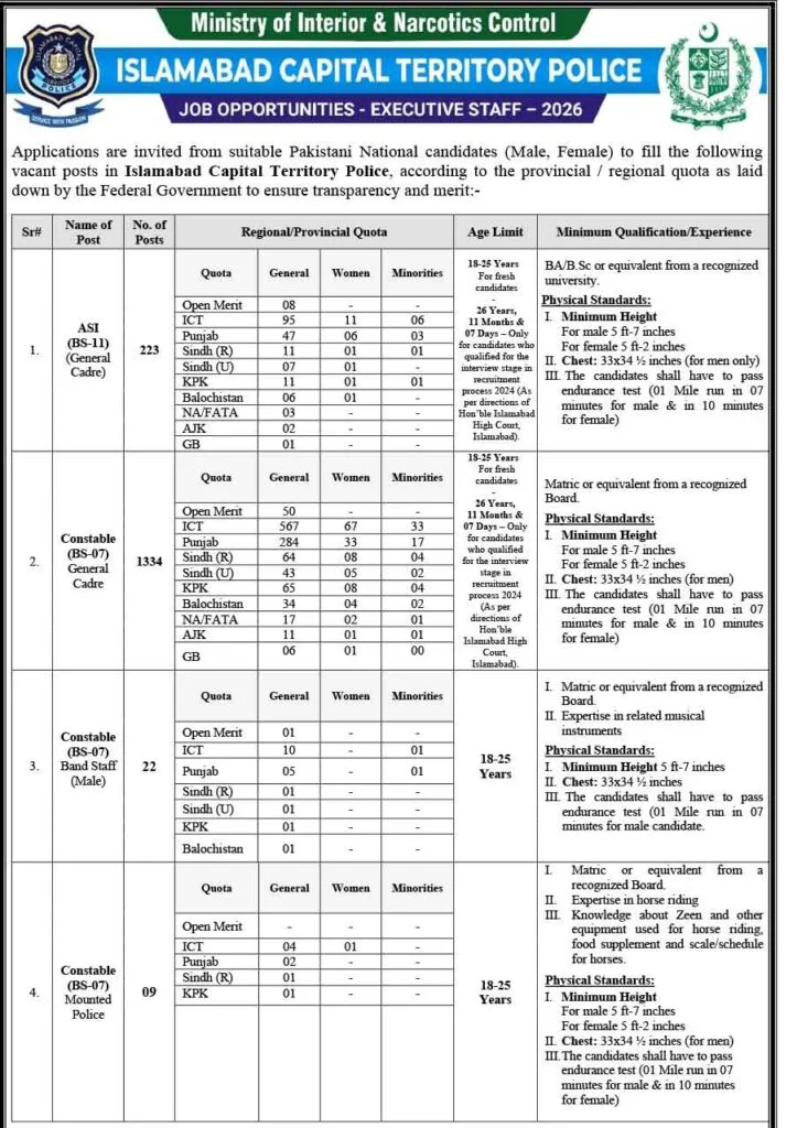 Islamabad Police Jobs Online Apply 2026