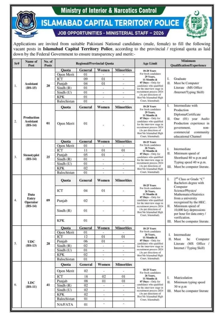 Islamabad Police vacancies
